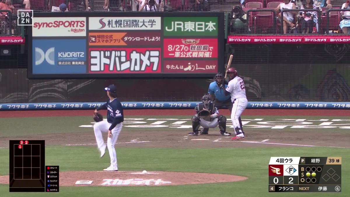若き左腕が躍動 細野晴希が6回無失点で3勝目 映像は4回の奪三振 回数:6 球数:92 安打:2 三振:5 四球:5 失点:0 ⚾プロ野球(2025/7/21) 🆚楽天×日本ハム 📱Live on DAZN #オレをみろ #lovefighters