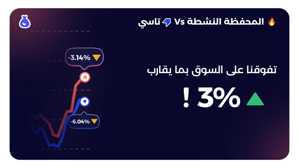 أداء محافظ دراهم للربع الثاني من عام 2025! 💰 كيف كان أداء المحافظ؟ وكيف كان تأثير الظروف السياسية والاقتصادية على الأسواق؟🤔