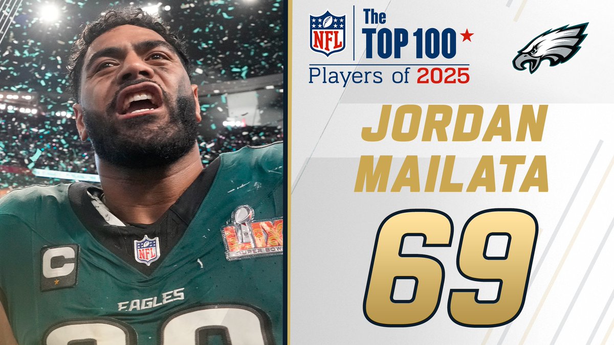 NFL Top 100 Players of 2025: Philadelphia Eagles OL Jordan Mailata lands at No. 69! NFL Films