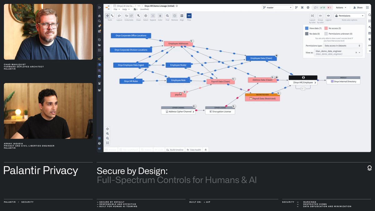 “You can make your organization more effective without compromising on security and privacy through the use of technologies like Markings, Cipher, Checkpoints, and granular access controls" See how Palantir AIP enables transformation while protecting privacy and civil liberties.