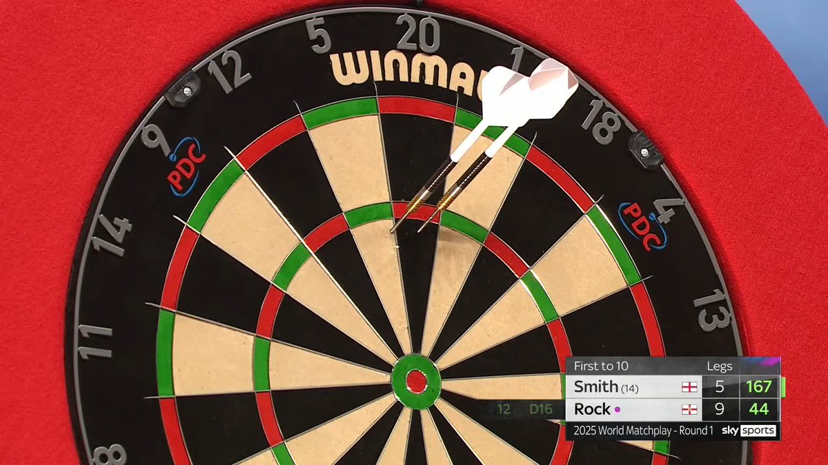 BLACKPOOL ROCK! 🍬 What a display from Josh Rock! The World Cup winner averages 104.32 to claim his first win at the Winter Gardens! 📺 #MatchplayDarts | R1