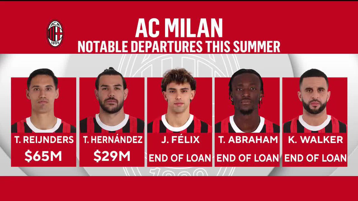 "He NEEDS to have a big season" 😤 Jay bothroyd and @lisacarlin32 take a look at who needs to step up in the absence of AC Milan's notable departures this season 🔴⚫