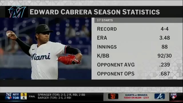Marlins RHP Edward Cabrera's trade value is peaking right now, according to Jon Morosi. "[In] the right environment, he becomes someone that could start Game 1 of a Postseason series... "