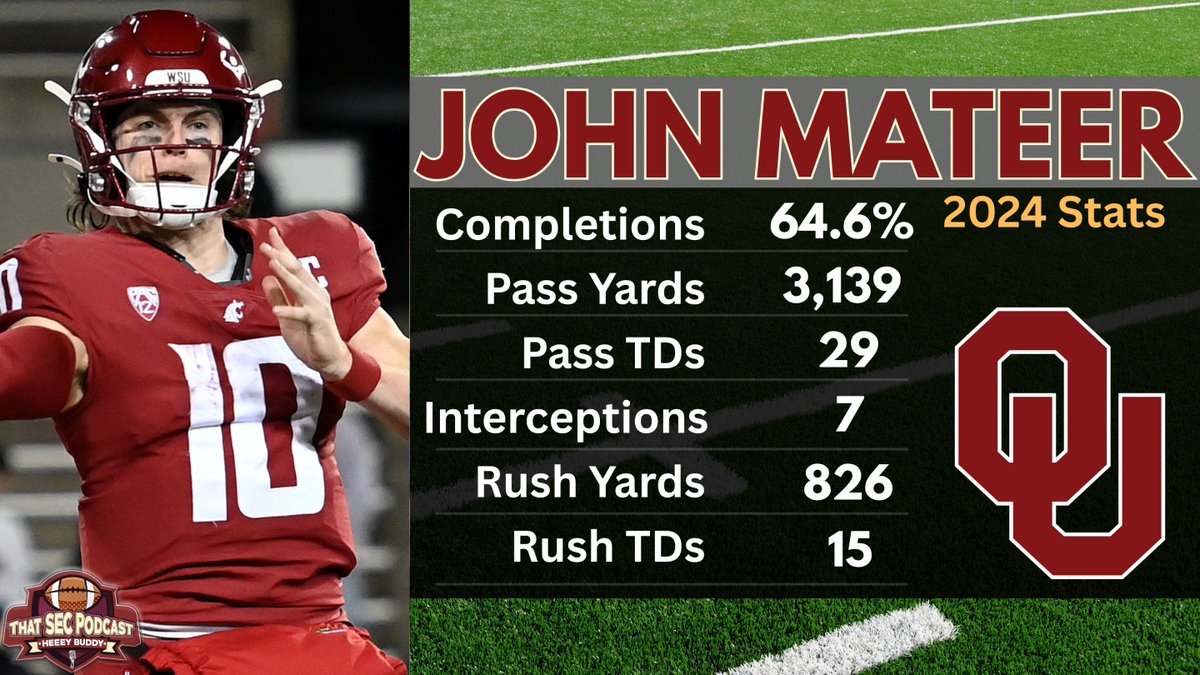 Oklahoma picked to win the SEC by Matt Hayes "I think (John) Mateer is going to play really well &amp; that defense will be as good as any defense in the league." "They are going to shock some people this year." 👀 Full chat: