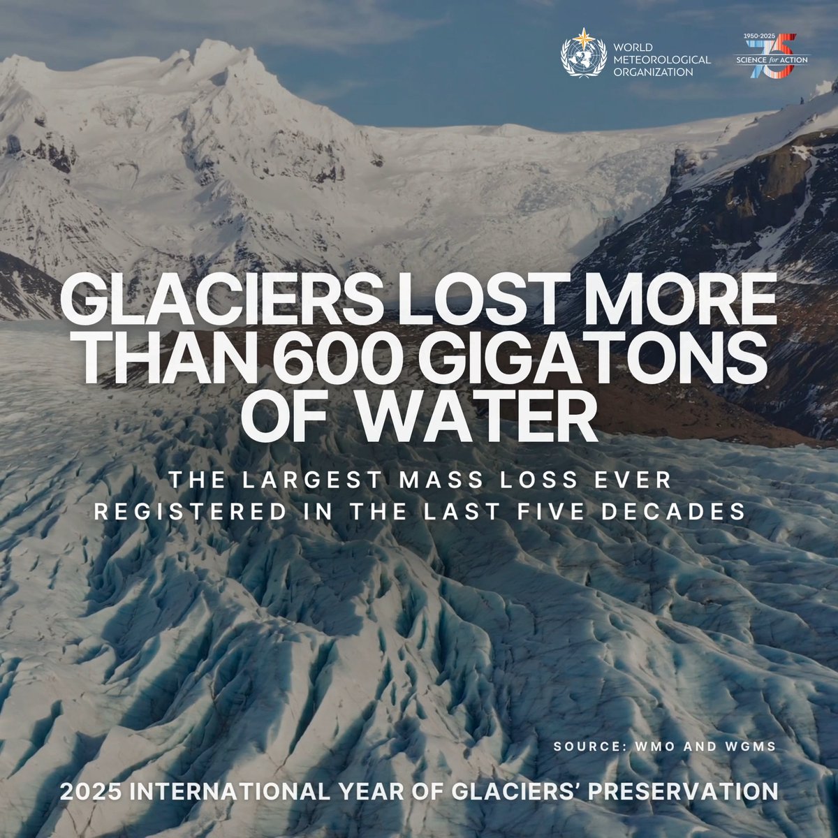 Over 600 gigatons of glacier mass lost in a single year, the largest ice loss in five decades. 📊 Source: WMO State of Global Water Resources 2023 🔗 #Glaciers2025