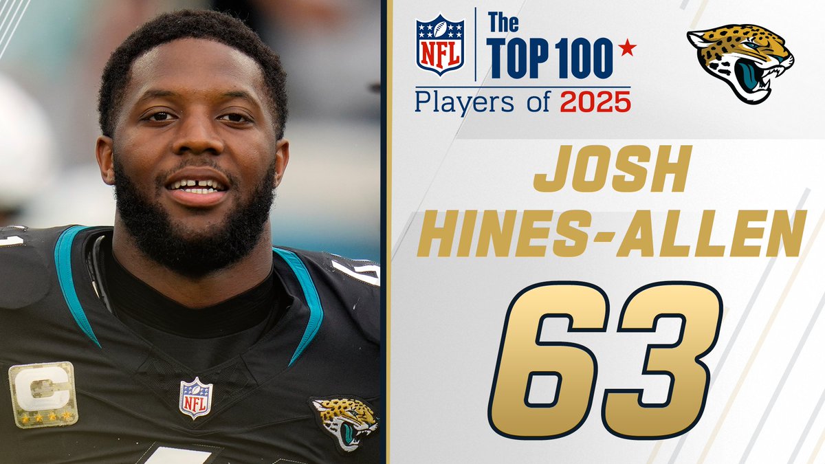NFL Top 100 Players of 2025: Jacksonville Jaguars DE Josh Hines-Allen lands at No. 63 on the list! NFL Films