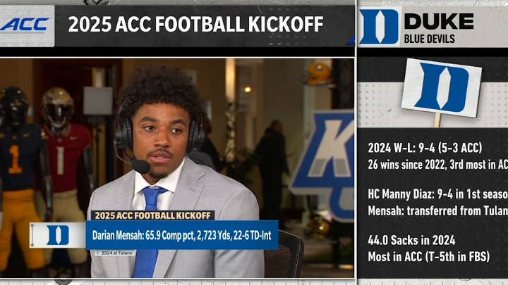“We’re gonna shock some people this year.” @DukeFootball QB Darian Mensah is ready to lace ‘em up 😤