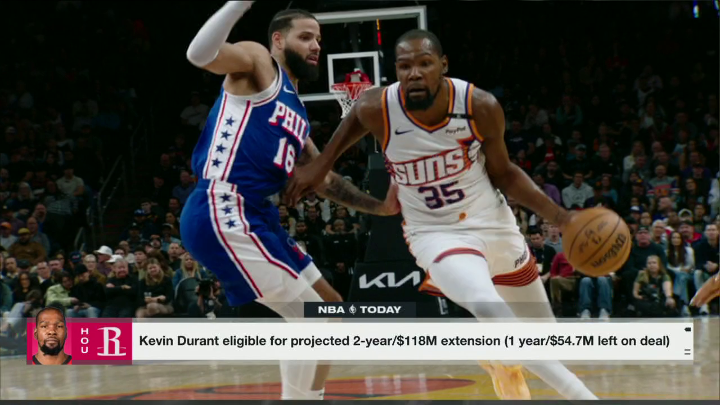 Are these potential NBA contract extensions a no-brainer or a big question mark? 🧐💰