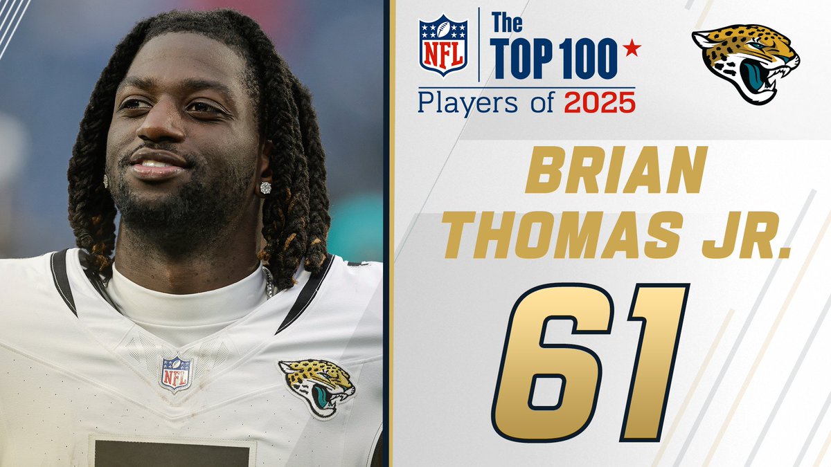 NFL Top 100 Players of 2025: Jacksonville Jaguars WR Brian Thomas Jr. earns the No. 61 ranking! NFL Films