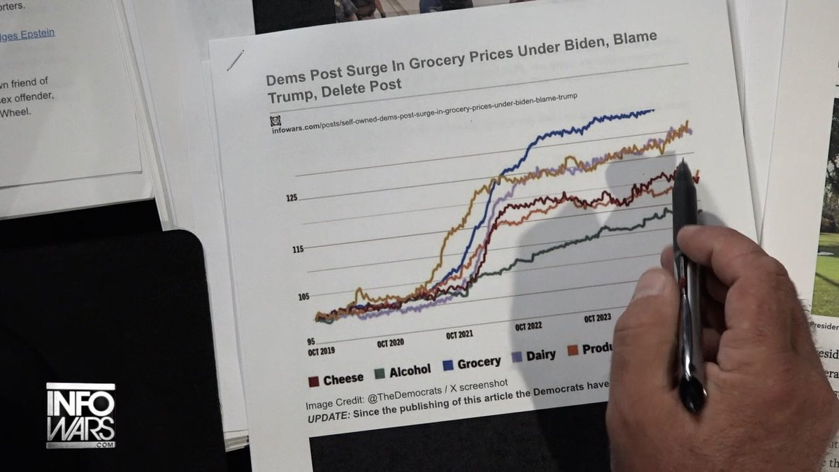 Dems Post Surge In Grocery Prices Under Biden, Blame Trump, Then Delete Post! This is how stupid they think you are.