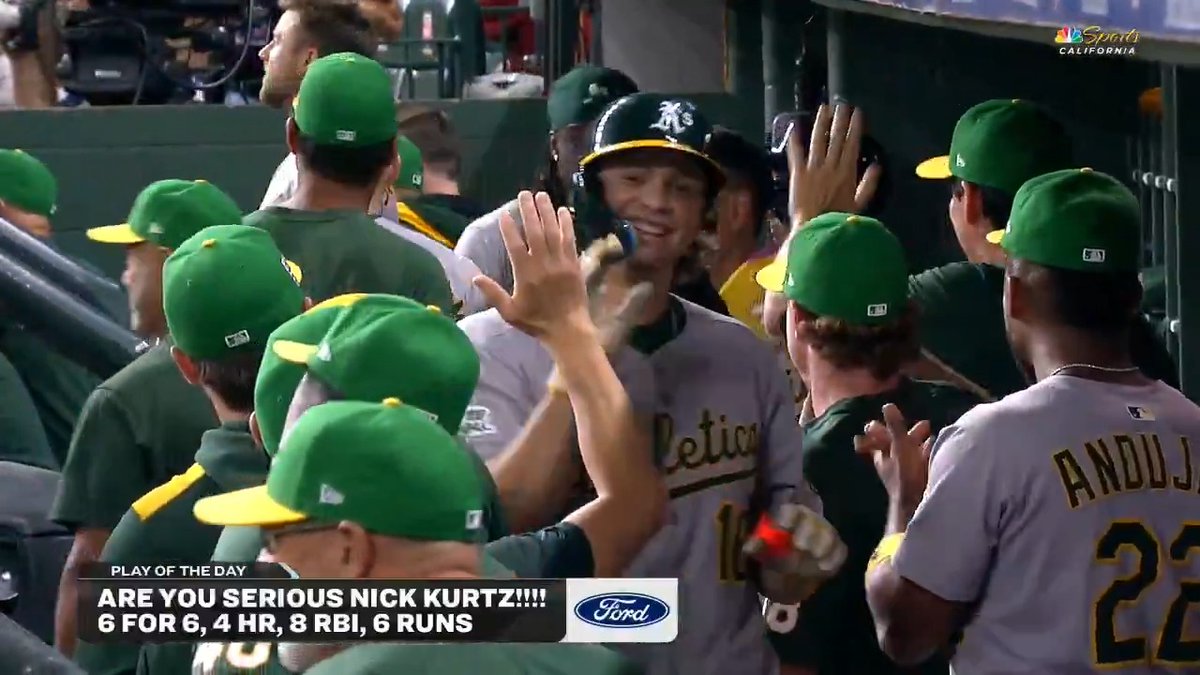 Nick Kurtz. Four home runs. Historic.