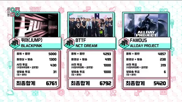 🏆 NCT DREAM (NCT DREAM) took first place on this week's Music Core, securing the 2nd win for “BTTF” – Congratulations! 💚🎉 #BTTF2ndWin #NCTDREAM45thWin #NCTDREAM #BTTF #NCTDREAM_BTTF (250726)