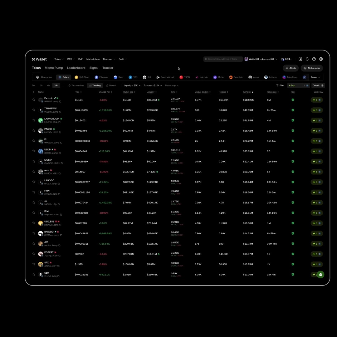 Not all influencer shills are equal - some actually bought in, while others are using you as exit liquidity. Use our wallet tracker to spot the difference 🔽