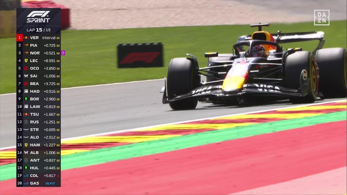 No tiene el mejor monoplaza, pero lo ha hecho 👏🏻 Llevaba detrás a los dos mejores coches de la parrilla pero se ha defendido como un león 🦁 ¡MAX VERSTAPPEN SE LLEVA LA VICTORIA EN LA CARRERA AL SPRINT EN SPA! 🐐 #BelgicaDAZNF1 🇧🇪