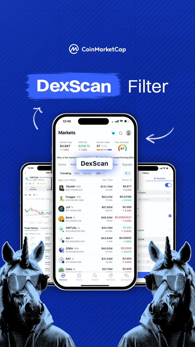 🔎 CMC Feature Highlight | DexScan Filters Hunting for new tokens? You can customize your search and filter by: 🔹 Project age 🔹 Market cap + liquidity range 🔹 24h volume, buys, sells, and txns 🔹 Verified audit or socials Search smarter with CMC: