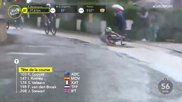 💔 La dolorosa caída de Iván Romeo contra el bordillo cuando era cabeza de carrera. #TDF2025