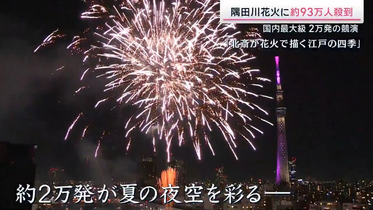 【隅田川花火大会】猛暑のなか約93万人が殺到 | 江戸時代から続き、日本で最も歴史があるという隅田川花火大会が26日に開催され、約2万発の花火が夜空を彩った ▼東京都心では2日連続の猛暑日に 会場周辺では初めて隅田川花火を見るという高校生が午前中から場所とり。熱中症対策として日傘、小型のファン、ペットボトル飲料2本ずつを持参するも… 午前中から場所とりする高校生 「ぜんぜんぬるい。めっちゃ熱いし足りないくらい」 観光案内所の外では多くの外国人が無料の“水道水”を汲んで水分補給。大会本部は今年から外国人観光客のために英語のうちわ5000枚を配布 ▼今回の花火大会は開催前から2024年を上回る人出が予想されていた 警備体制は厳重で、警察や警備員など約6000人が対応にあたる。今年から交通規制に使うフェンスなどの数も増加した 運営費は物価高の影響もあり3億5000万円 (去年より2000万円増) ▼午後7時ごろ 花火の打ち上げが開始 花火師たちが技術を競う“美の競演”など、約2万発が夏の夜空を彩り、フィナーレは約93万人の観客を沸かせた 午前中から場所とりする高校生 「7時間くらい待ちました。価値ありましたね。めっちゃ頑張ってよかった。めっちゃ綺麗でした」 ▼花火大会の“後”に課題 会場にはシートや荷物やごみが放置されるなど、楽しい時間の中でも課題が… サタデーステーション
