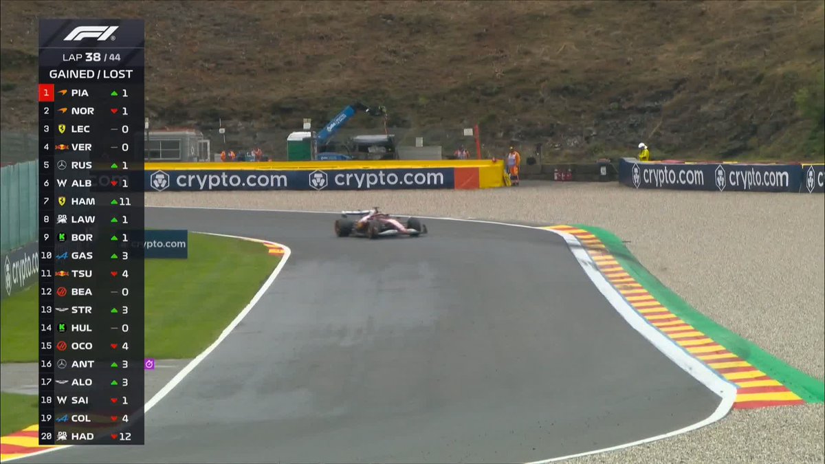 'Leave me alone, please' ‼️ Leclerc is becoming a little frazzled over the radio as he attempts to hold off Verstappen 👀