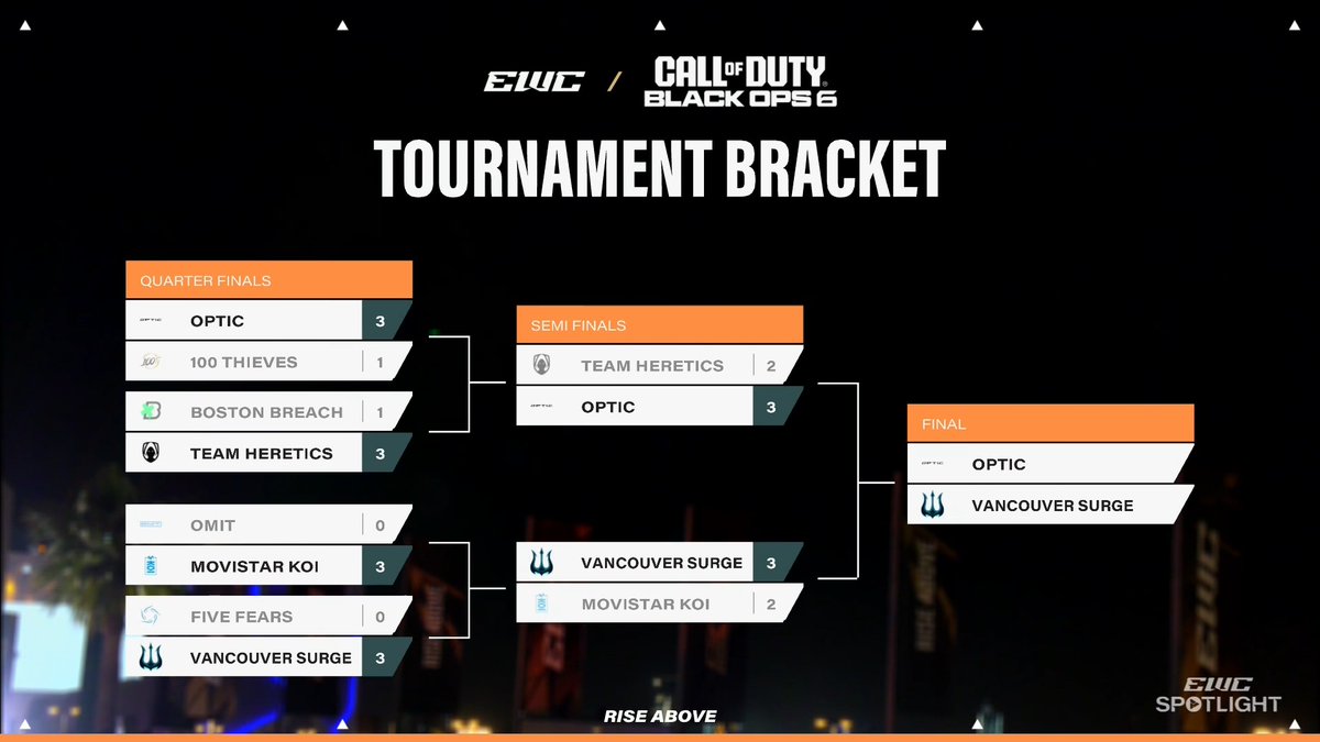 Seeing OpTic in a COD Grand Final? Ethan Payne confirmed ticking an item off his bucket list during EWC Spotlight ✅