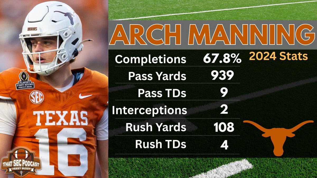 The award for boldest take at SEC Media Days goes to Eddie Radosevich! "There will be a point this year that the internet is abuzz &amp; people out of Austin are wondering if they should bench Arch Manning." Full show: