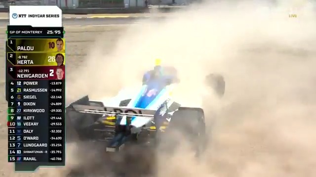 𝐍𝐄𝐄𝐄𝐄𝐄 Rinus VeeKay wordt er keihard afgebeukt door Kirkwood.. 😫 #ZiggoSport #IndyCar #JavaHouseGP
