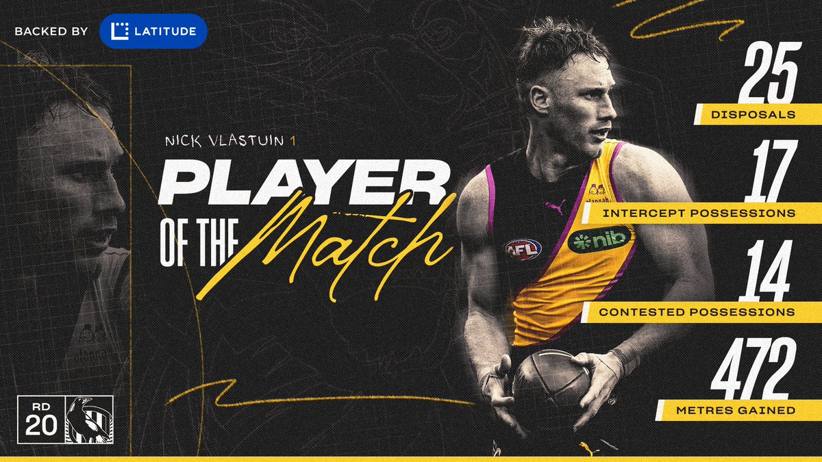 Tigga's 17 intercepts were the most in a single game by any player in the AFL this season! 💪 Along with his 25 disposals, 14 contested possessions, eight rebound-50s, and 472 metres gained, he is the Round 20 Latitude Player of the Match 👏