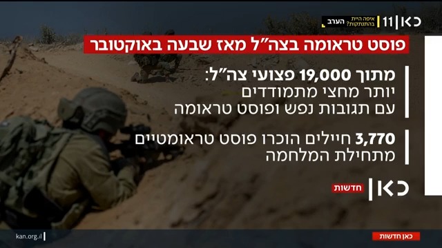 המצוקה הנפשית של החיילים: איתי בלומנטל 🇮🇱 Itay Blumental עם הנתונים הכואבים על אובדנות בקרב חיילי צה"ל מתחילת המלחמה #מהדורתכאןחדשות