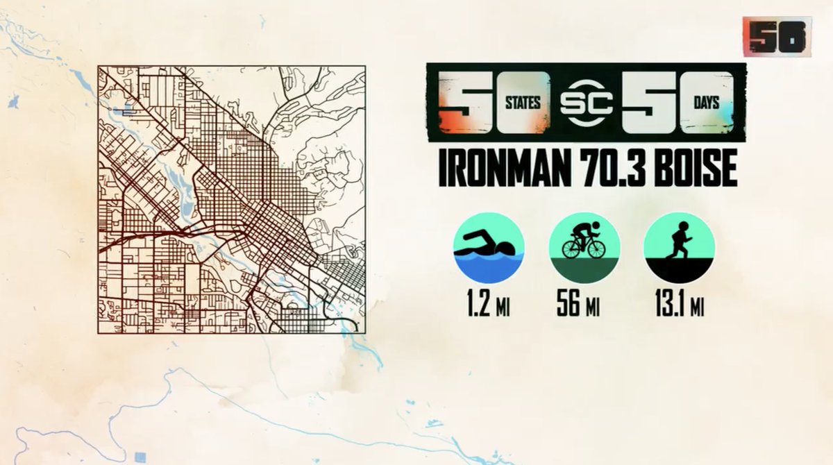 1.2 mi swim + 56 mi bike ride + 13.1 mi run = IRONMAN Triathlon 70.3 (aka Half IRONMAN) Nicole Briscoe & the #SC50in50 crew followed the journeys of Joshua Bott & Sara Kelly as they took on their 1st-ever IRONMAN races in Boise, Idaho