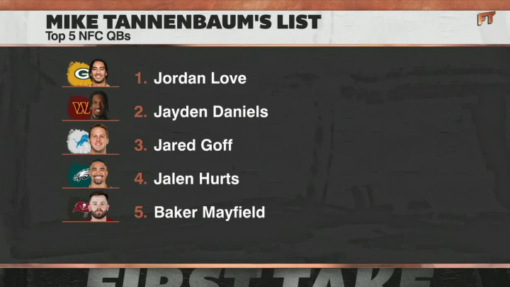 .Stephen A Smith and Ryan Clark couldn't believe Mike Tannenbaum's top NFC QBs list 😅