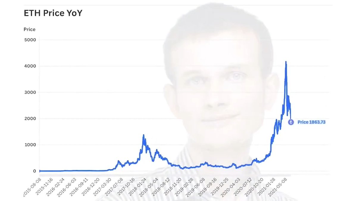 10 years of $ETH in 45 seconds