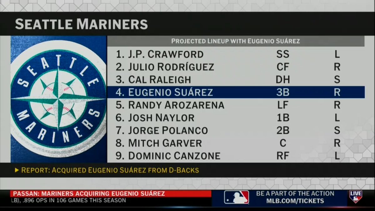 .Jon Morosi checks in with Abby Labar to preview what the Mariners lineup could look like following the reported addition of All-Star slugger Eugenio Suárez.