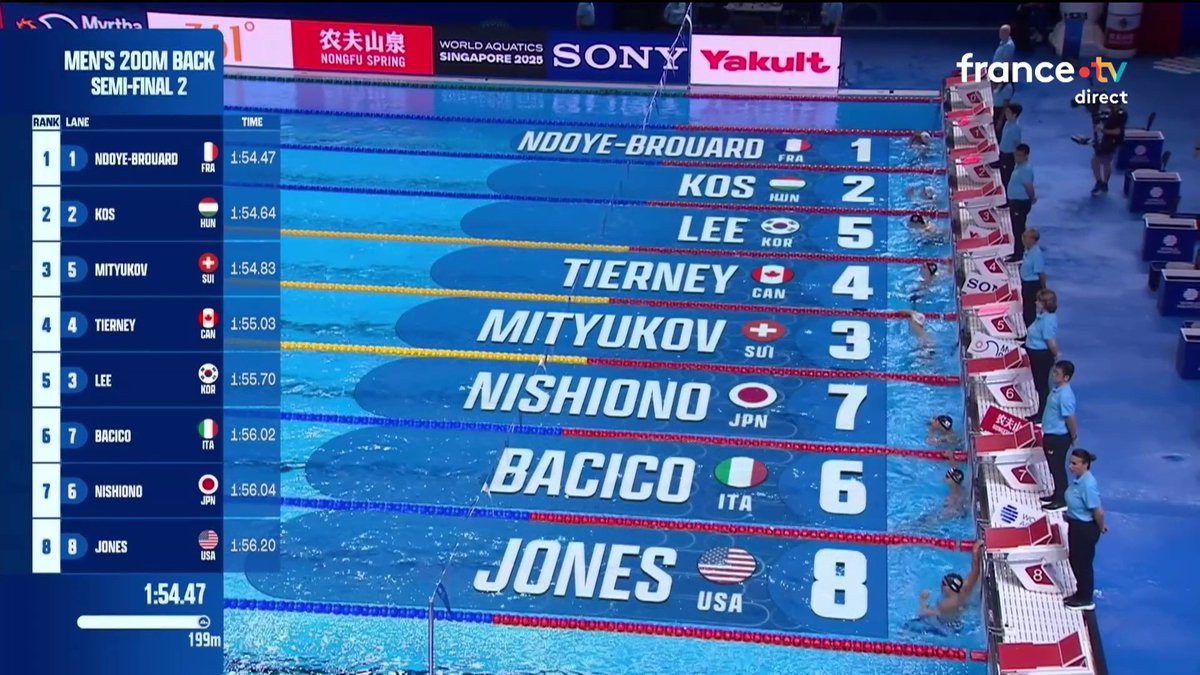 🏊 #AQUASingapore25 | Yohann Ndoye-Brouard bat le record de France du 200m dos ! Il termine 1er de sa demi-finale et se qualifie logiquement pour la finale. 📺 Le direct :