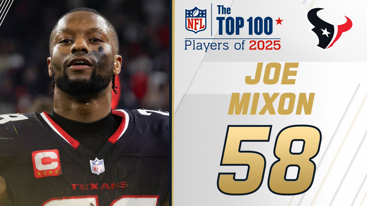 Top 100 Players of 2025: Houston Texans RB Joe Mixon lands at No. 58 on the list. NFL Films
