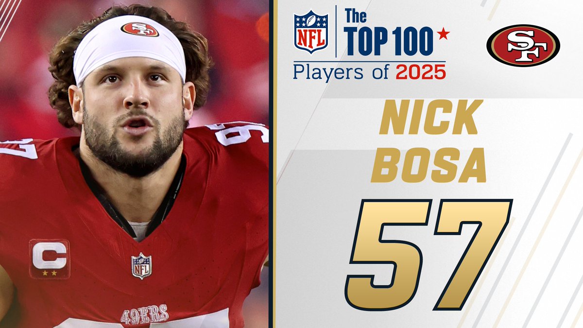 Top 100 Players of 2025: San Francisco 49ers DE Nick Bosa is ranked No. 57! NFL Films