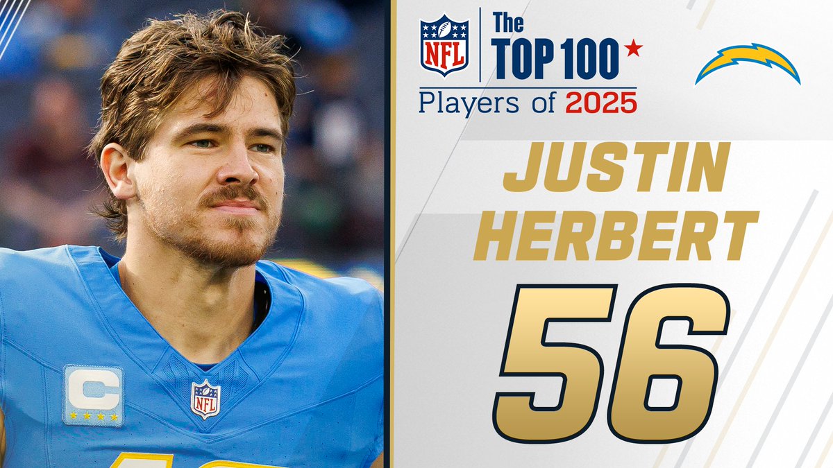 Top 100 Players of 2025: @Chargers QB Justin Herbert earns the No. 56 spot! NFL Films
