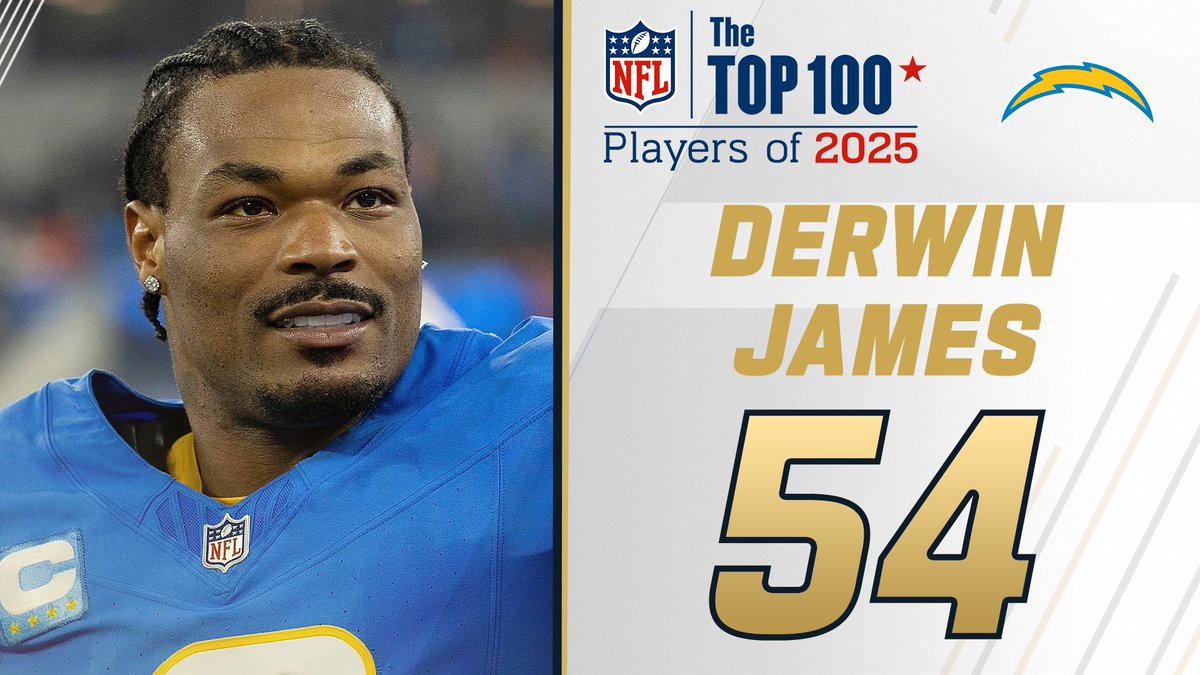 NFL Top 100 Players of 2025: @Chargers S Derwin James lands at No. 54! NFL Films