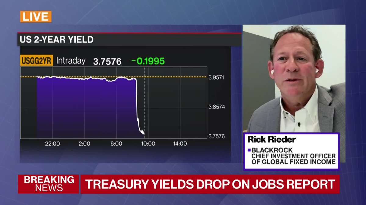 Rick Rieder, chief investment officer of global fixed income at BlackRock, says “you can cut the rate, you can get 100 basis points off this interest rate and still be above where inflation is tracking"