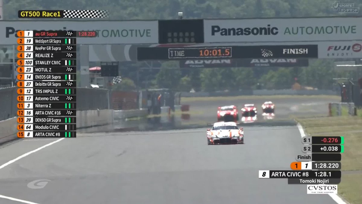 1号車au 坪井選手PPと思われた直後!! 19号車WedsSport 阪口選手がタイムを上回り マレーシアに続き2戦連続のPP獲得👏 熱すぎるッ🔥🔥 #SUPERGT第4戦 史上初！週末3戦スプリントレース 8/2～8/3 徹底LIVE配信！ 🔽ご視聴/ご購入は🔽 #スーパーGT