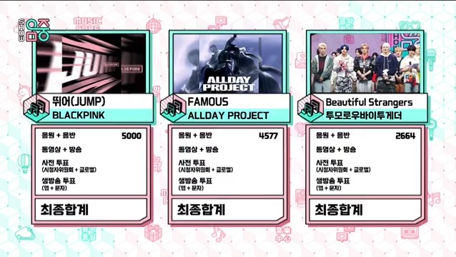 🏆 BLACKPINK (BLACKPINKOFFICIAL) took first place on this week's Music Core, securing the 5th win for “JUMP” – Congratulations! 🖤💗🎉 #JUMP5thWin #BLACKPINK65thWin #BLACKPINK #블랙핑크 #JUMP #뛰어 (250802)
