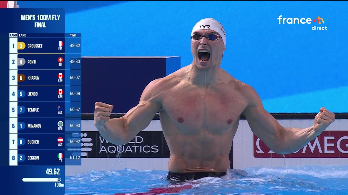 #AQUASingapore25 | 🏊♂️ GROUSSET DOUBLE CHAMPION DU MONDE ! 🇫🇷 Après son titre sur 50m, le Français est sacré sur 100m papillon avec un chrono STRATOSPHÉRIQUE sous la barre des 50 secondes (49.62) ! 📺 Suivez le direct :