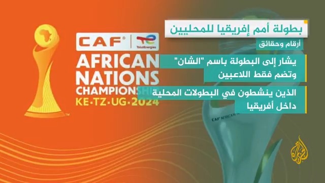 انطلاق النسخة الثامنة من "الشان" بمشاركة 4 منتخبات عربية.. أبرز أرقام هذه البطولة الإفريقية في #وقفة_رياضية #الأخبار