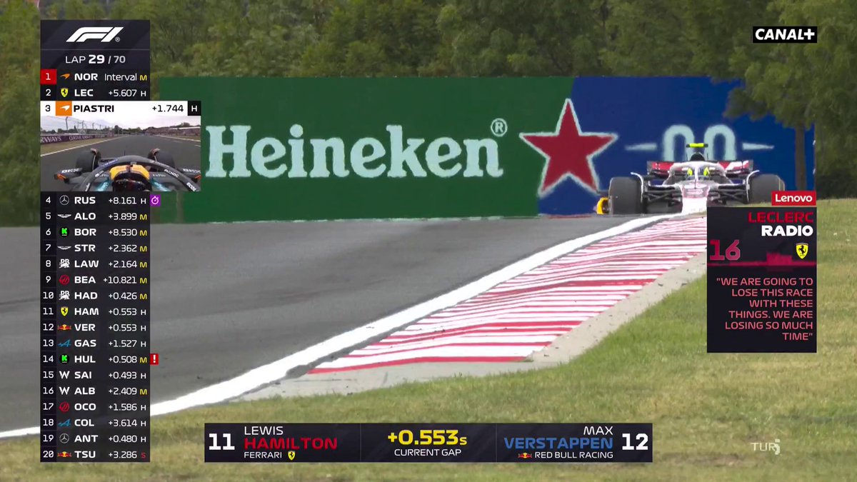 Frustration à la radio pour Charles Leclerc 📻😠 #HungarianGP #F1