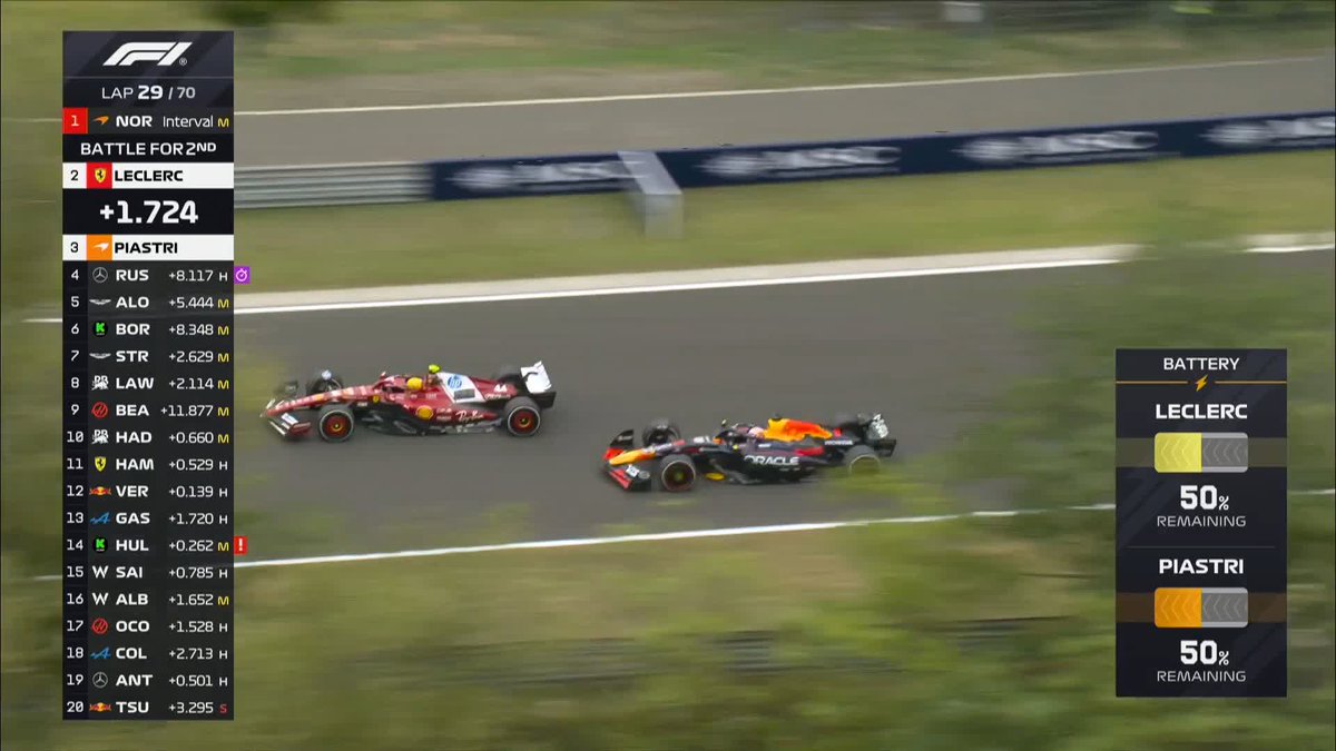 SO close as Lewis and Max battle it out 😳⚔️