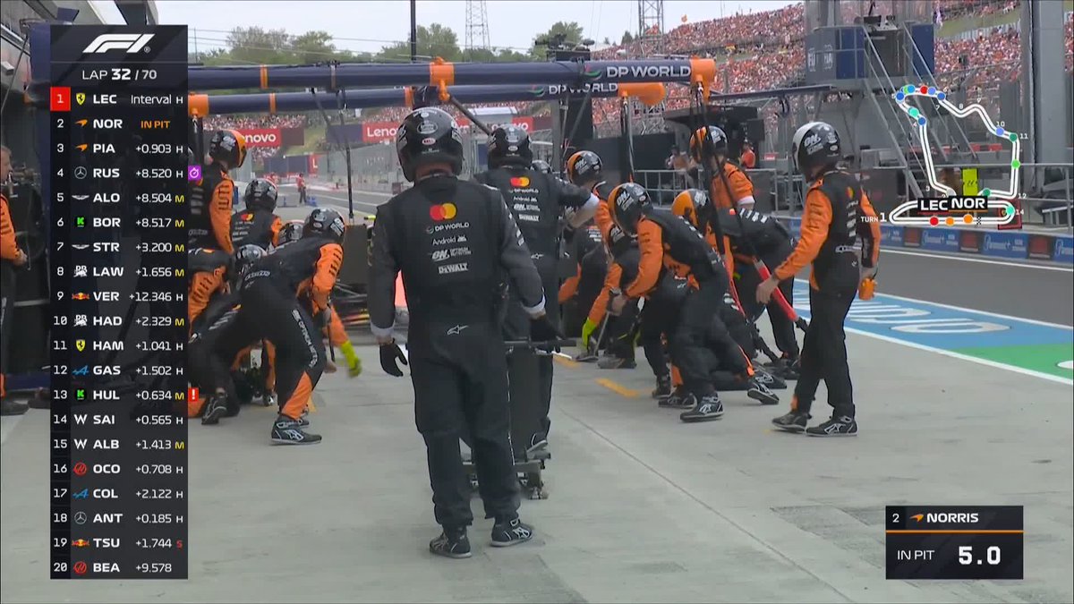 What a pitstop for Lando Norris and McLaren 🔥 1.9 seconds 😮‍💨⏱️