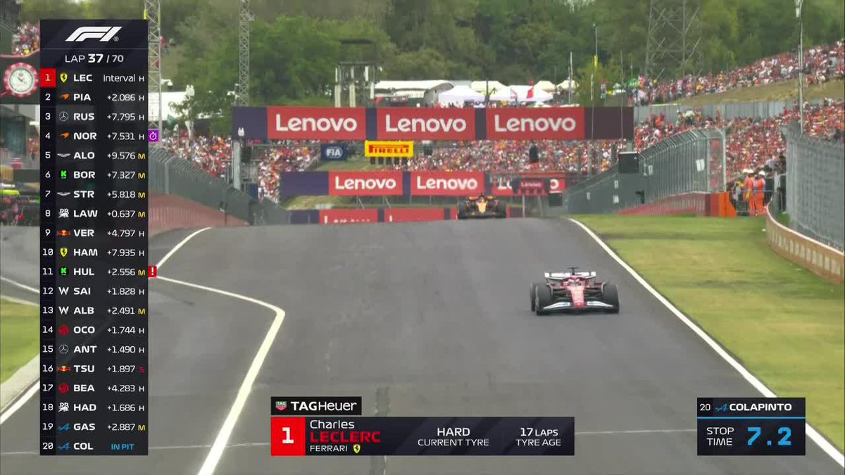 "OTRA VEZ 7 SEGUNDOS": Porque la segunda parada de Franco Colapinto en el #HungarianGP también superó los 7 segundos