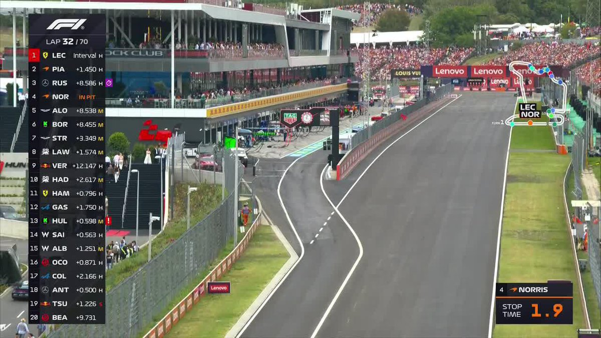 La parada de Lando Norris 🇬🇧 en boxes fue récord en el año: 1.9 segundos. Increíble.