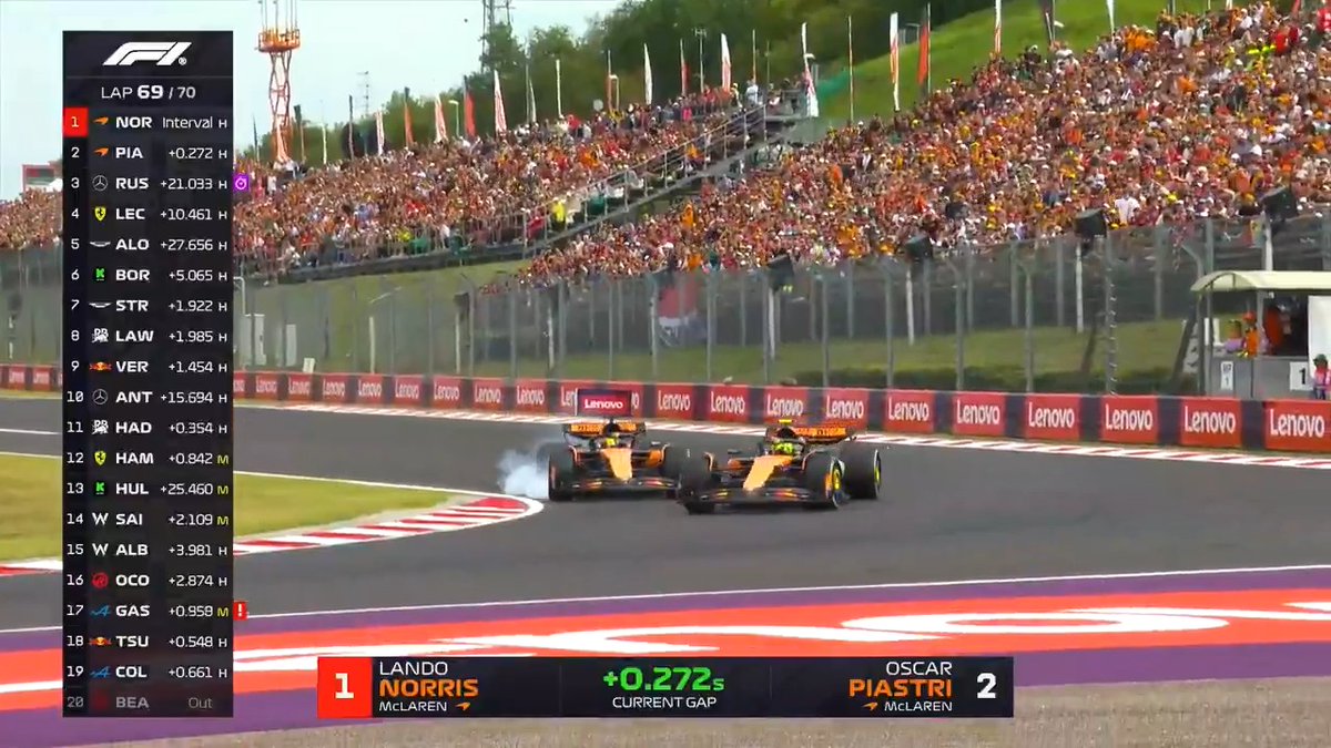 Norris ⚔️ Piastri: How did they not collide?! 😱 #F1 #HungarianGP