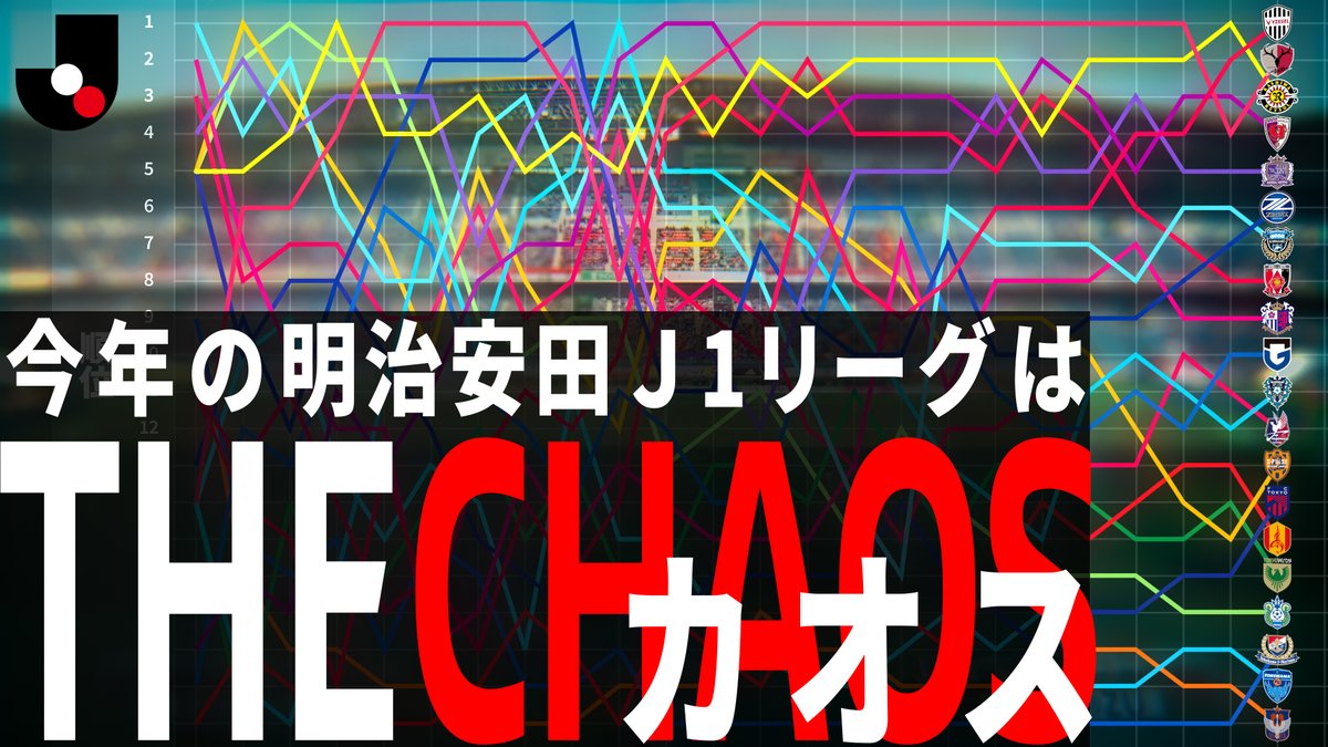 𝙏𝙃𝙀 𝘾𝙃𝘼𝙊𝙎 史上稀にみる大混戦の 明治安田Ｊ１リーグ 8月9日、再開。 #Ｊリーグ