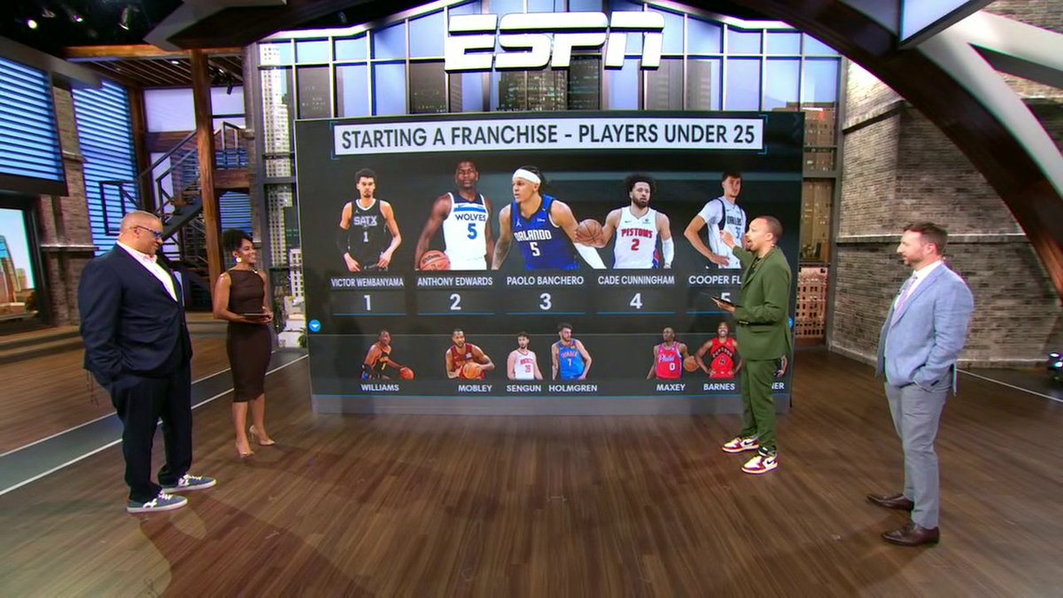 .David Dennis Jr. builds his dream team with NBA players under 25 👀 Do you agree with his picks? 🤔🔥