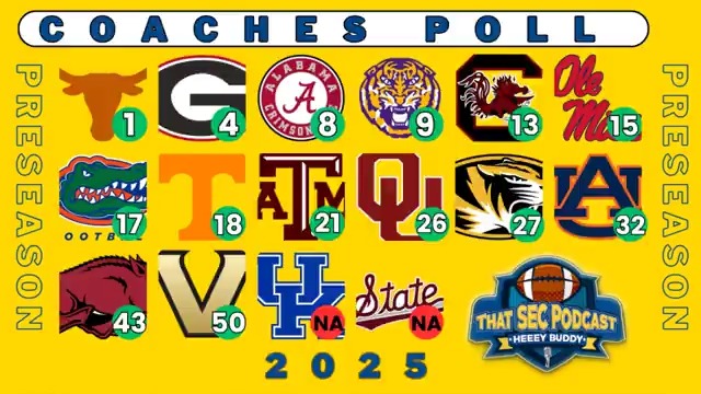 Should Mizzou be ranked in the preseason Coaches Poll? "Yeah, this is pretty crazy." "If Mizzou was in the ACC, they would favorite (to win it)." Full show: